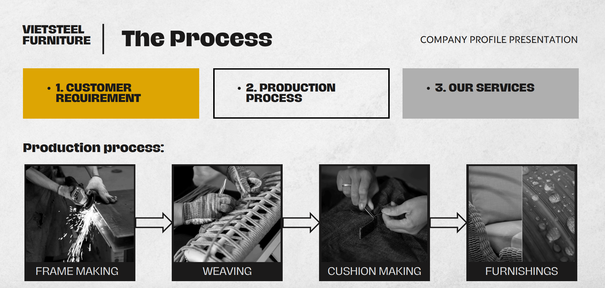 The Process The Process