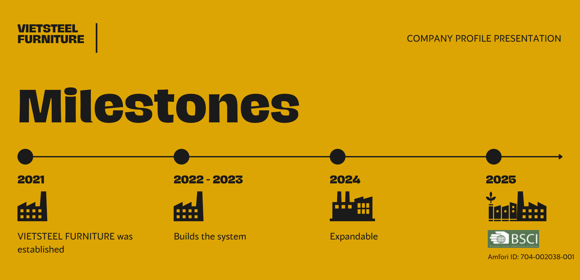 Milestones Milestones